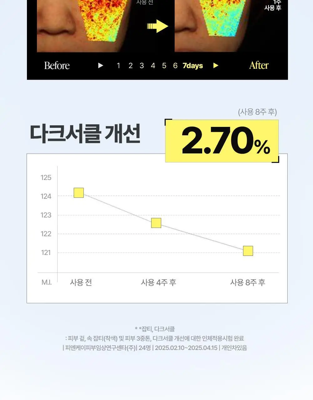 [리뉴얼] 구달 청귤 비타C 잡티케어 아이패치 알파 60매 더블기획 상세페이지 26